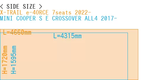 #X-TRAIL e-4ORCE 7seats 2022- + MINI COOPER S E CROSSOVER ALL4 2017-